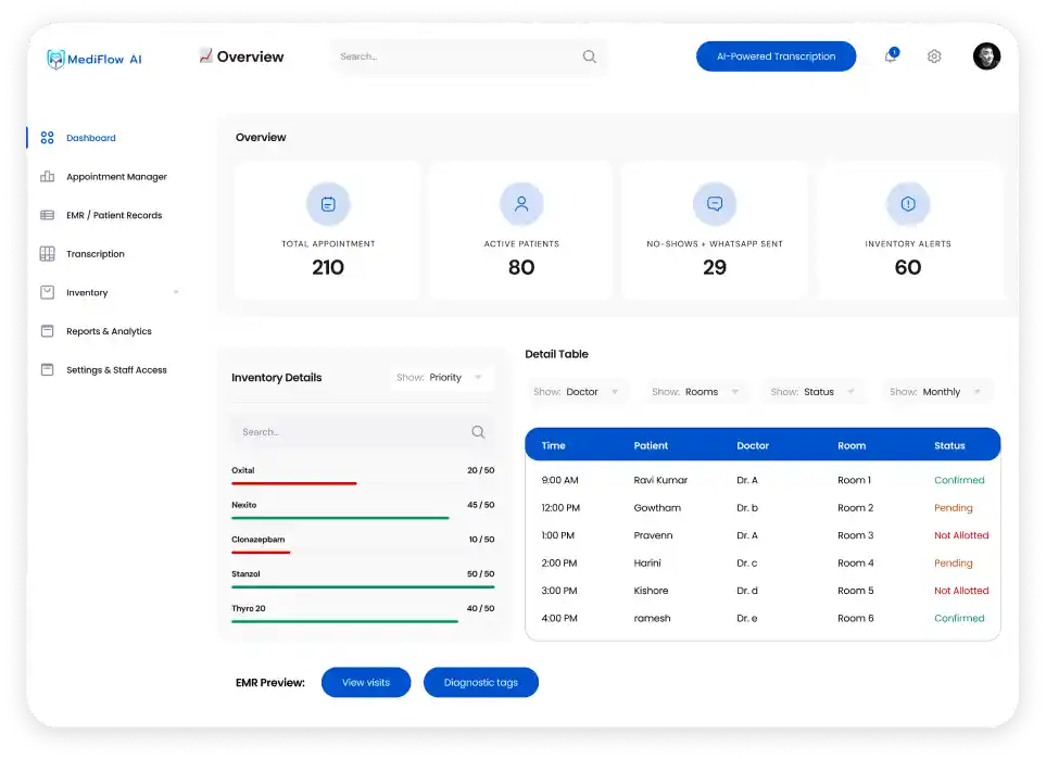 AI Clinic Management Software dashboard