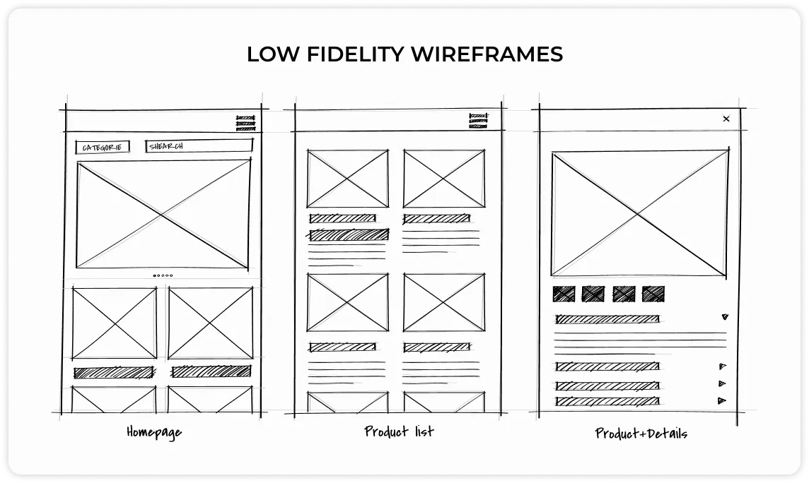 LOW FIDELITY WIREFRAMES