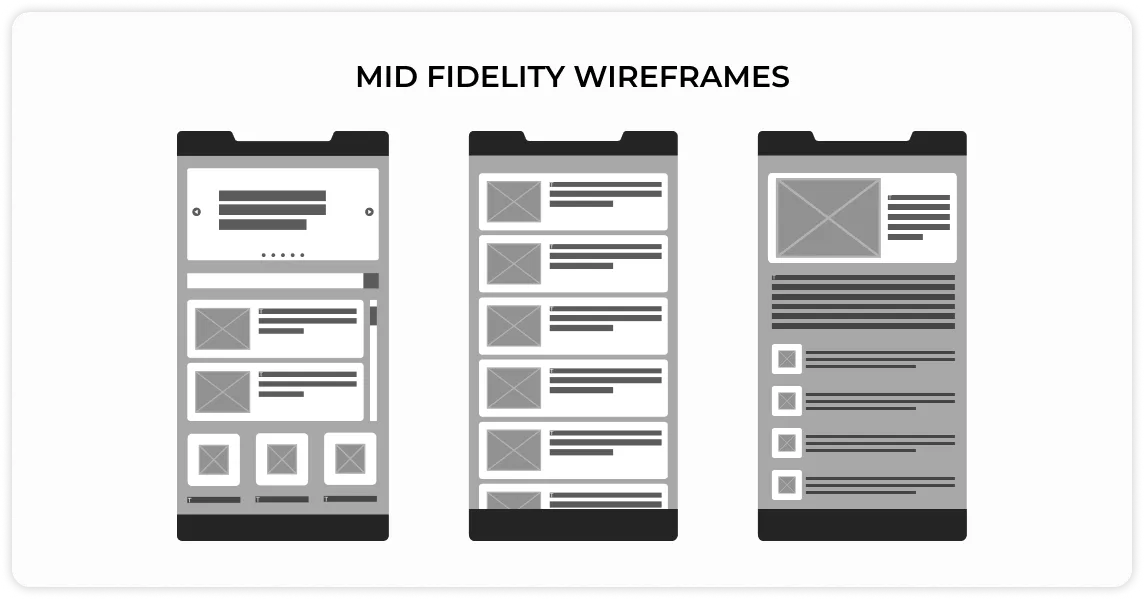 MID FIDELITY WIREFRAMES