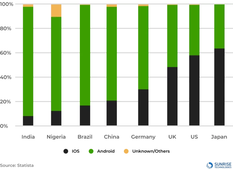 Market Reach on a Wider Scale