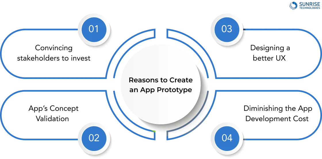 Reasons to Create an App Prototype