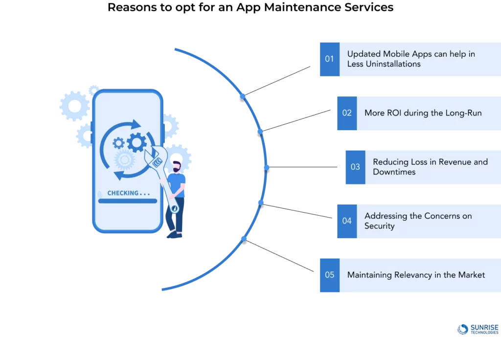 Reasons to opt for an App Maintenance Services