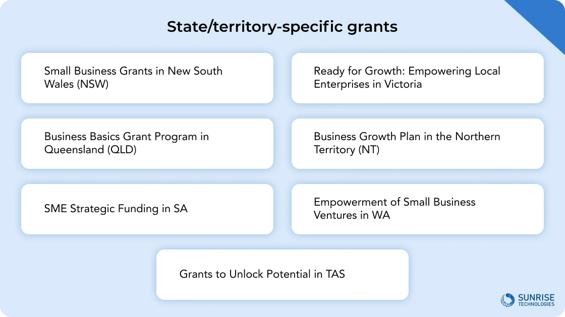 Stateterritory-specific grants
