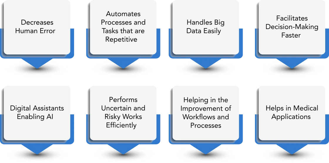 Artificial Intelligence is Beneficial in Business