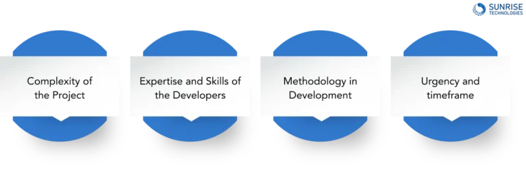 Factors Considering the Development Cost of Software