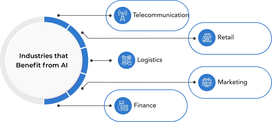 Industries that can Benefit from AI