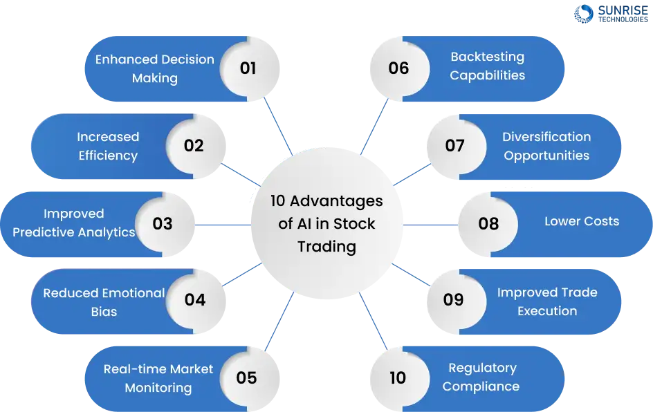 10 Advantages of AI in Stock Trading