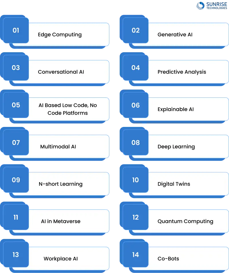 14 AI trends in 2024