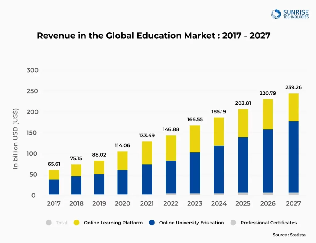 AI In Ed- Tech Industry