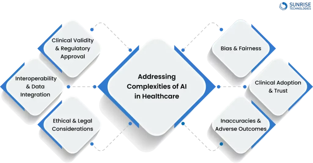 Addressing Complexities of AI in Healthcare
