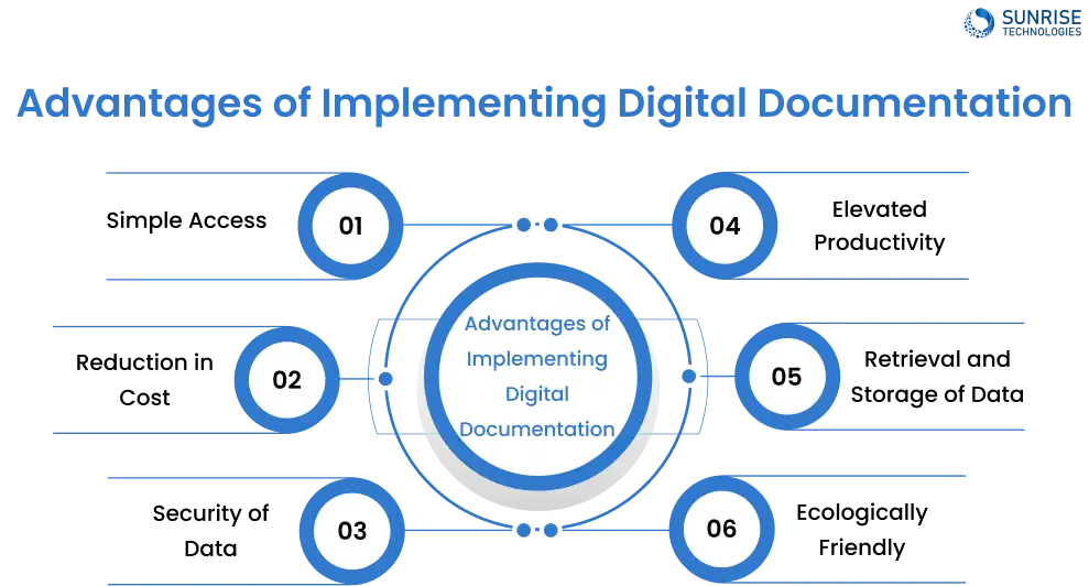 Advantages of Implementing Digital Documentation