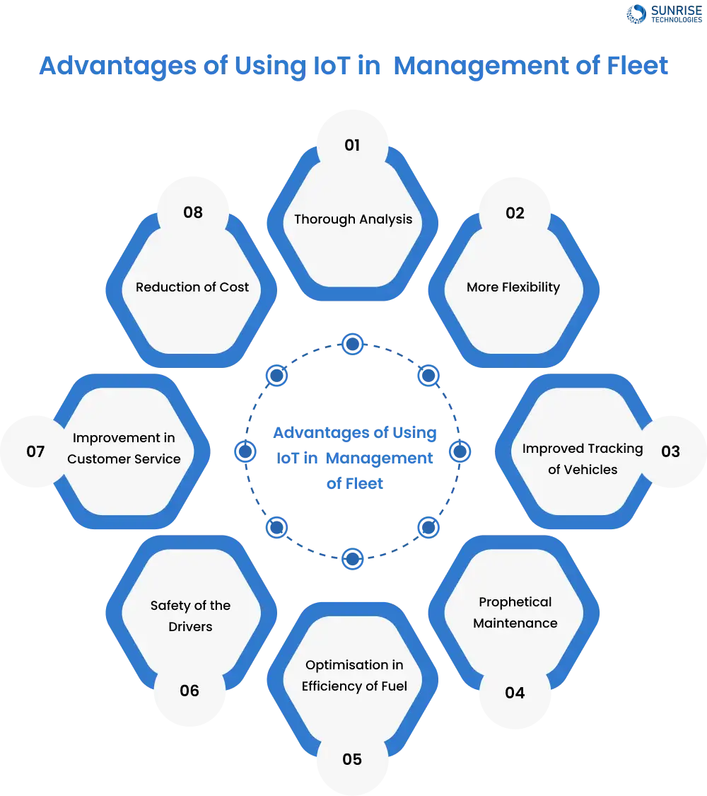 Advantages of Using IoT in Management of Fleet