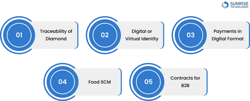 Applications of Hyperledger Fabric