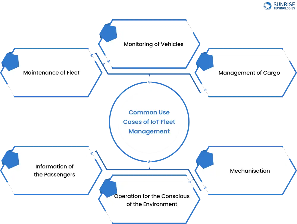 Common Use Cases of IoT Fleet Management