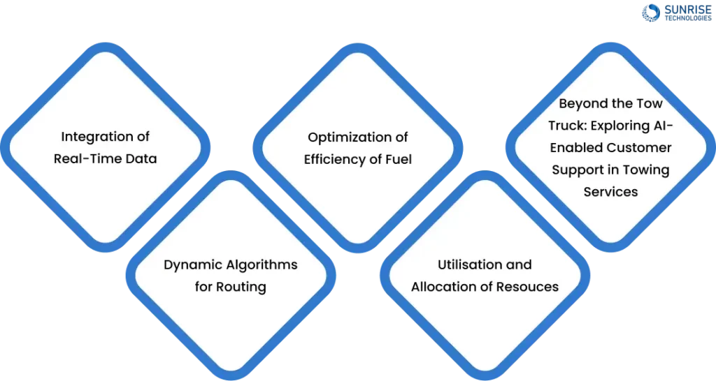 Cost-Effective Strategies_ Saving Resources through AI-Driven Route Optimization for Towing Fleets