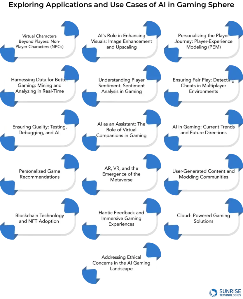 Exploring Applications and Use Cases of AI in Gaming Sphere