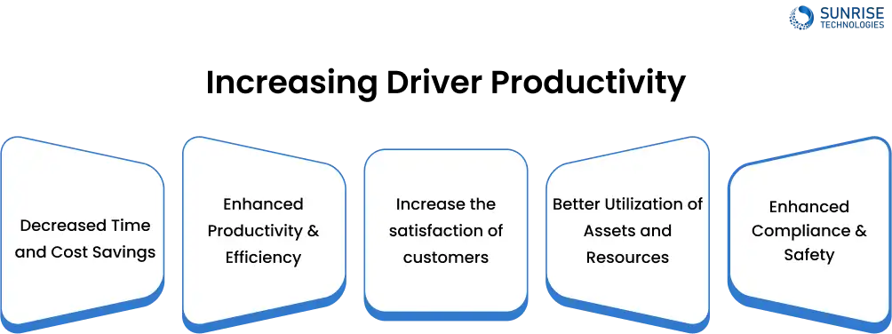 Increasing Driver Productivity