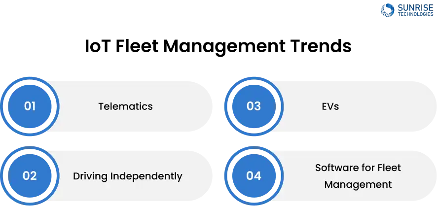 IoT Fleet Management Trends