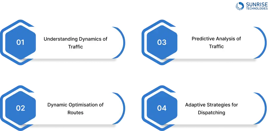 Navigating Challenges_ How AI Helps Towing Companies Adapt to Traffic and Road Conditions