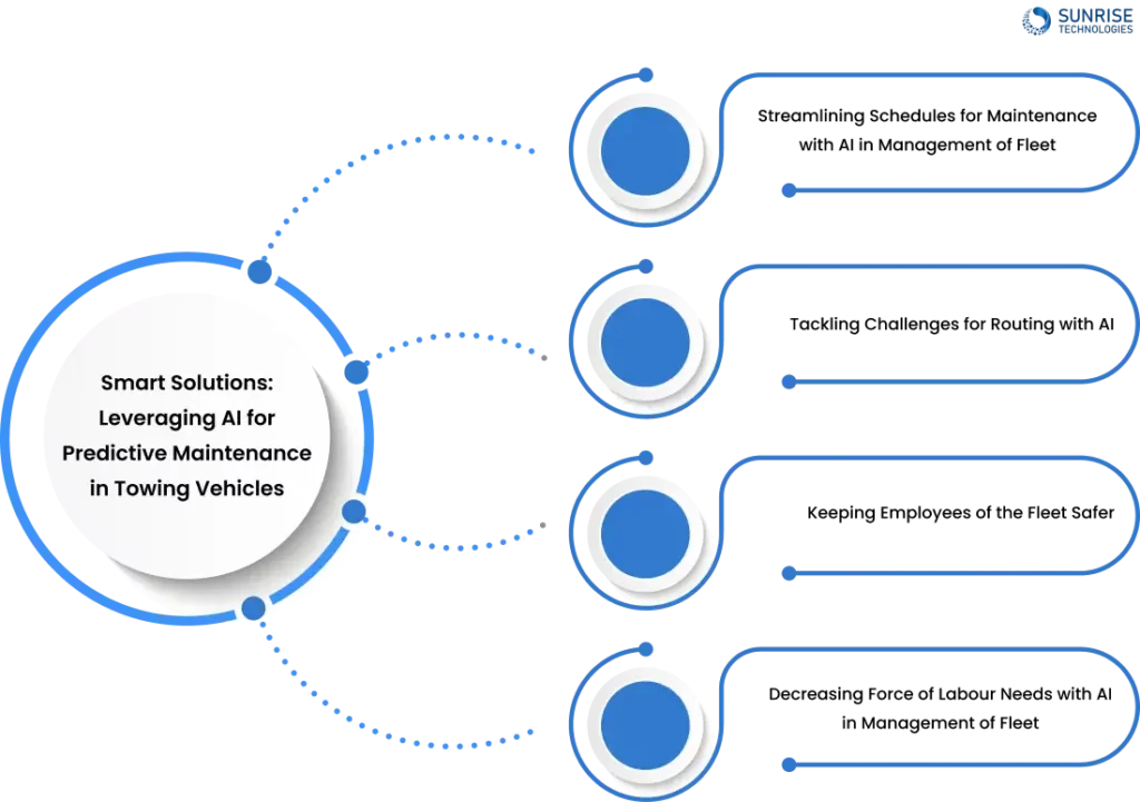 Smart Solutions_ Leveraging AI for Predictive Maintenance in Towing Vehicles