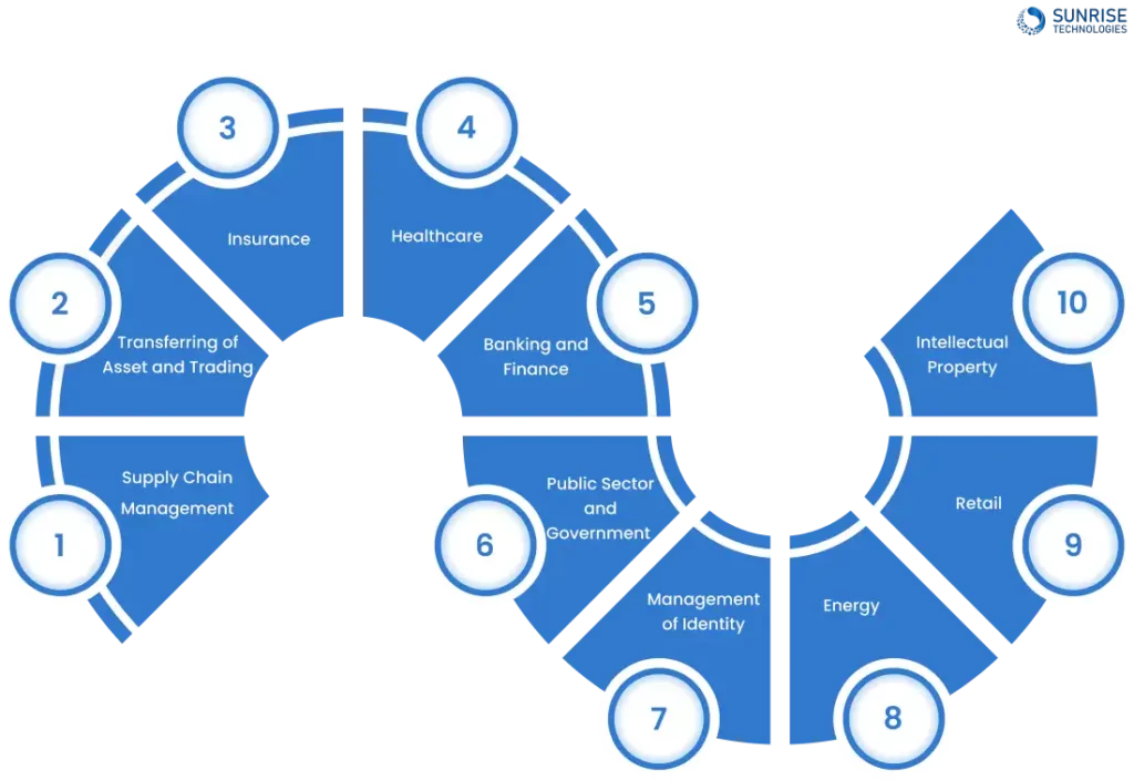 Use Cases in the Industry of Hyperledger Fabric