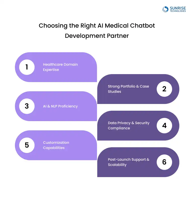 AI_MEDICAL_CHATBOT