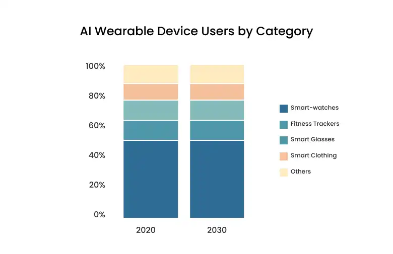 AI_WEARABLE_DEVICE_BY_CATEGORY.webp
