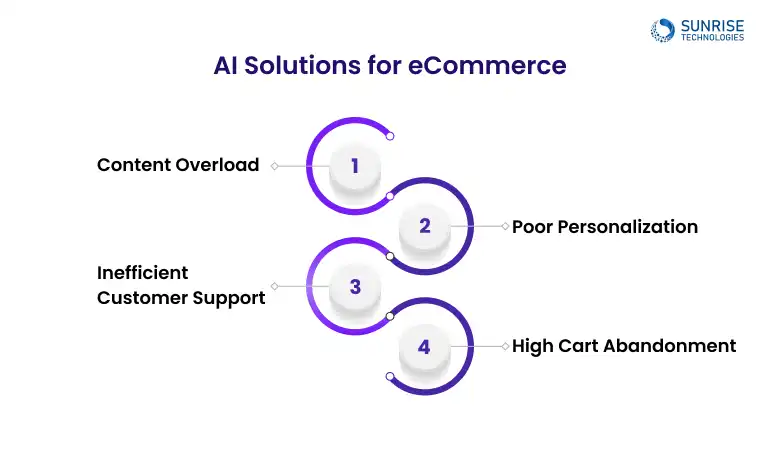 AI_solutions_for_ecommerce