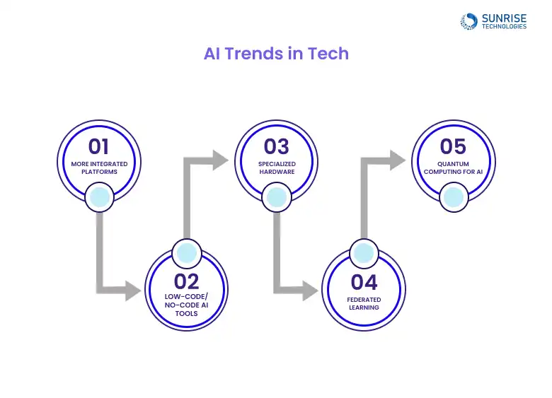 AI_trends_in_tech