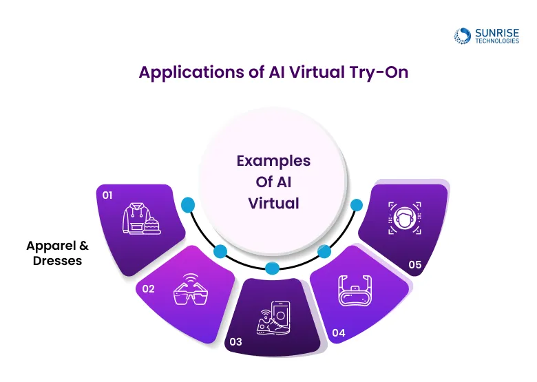 Applications-of-AI-Virtual-Try-On