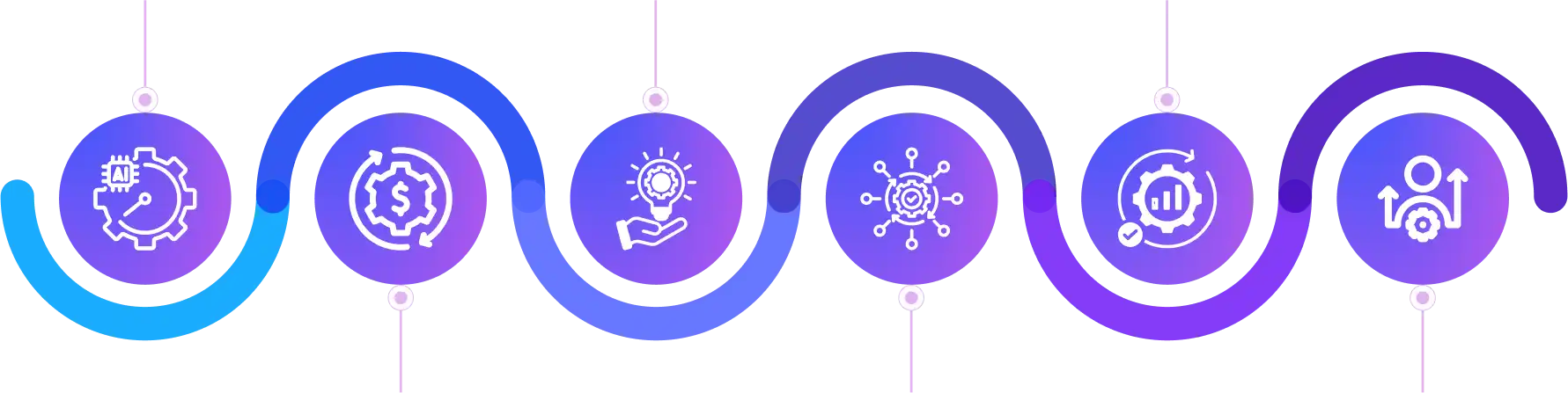 Benefits Of Hiring Our Ultimate AI Prompt Engineers