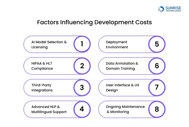 FACTOR_INFLUENCING_HEALTHCARE.webp