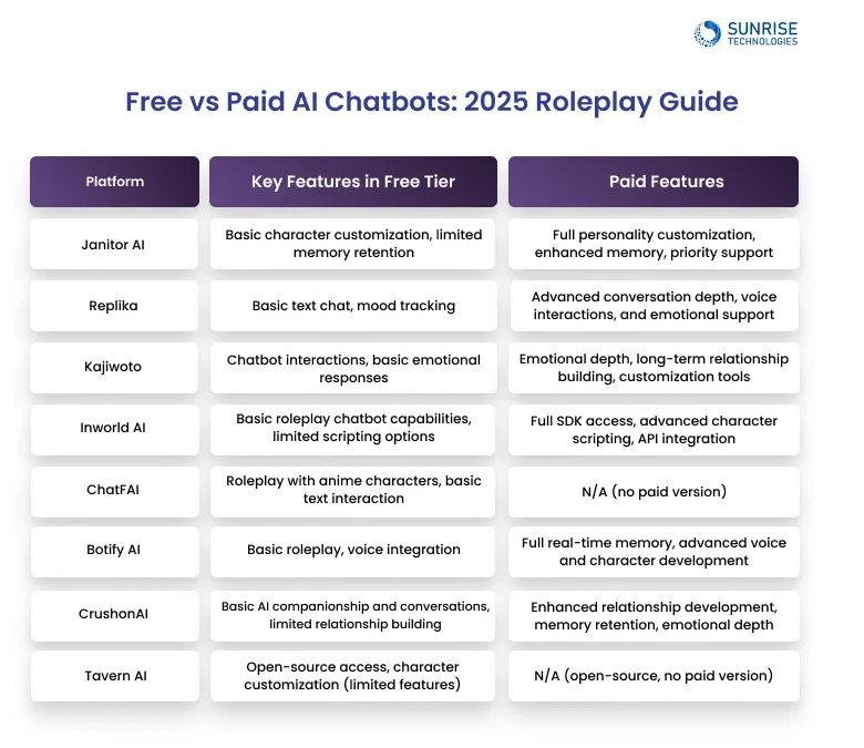 Free-vs-Paid-AI-Chatbots-2025-Roleplay-Guide