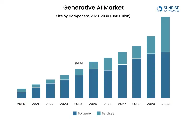 GENERATIVE_AI_MARKET.webp