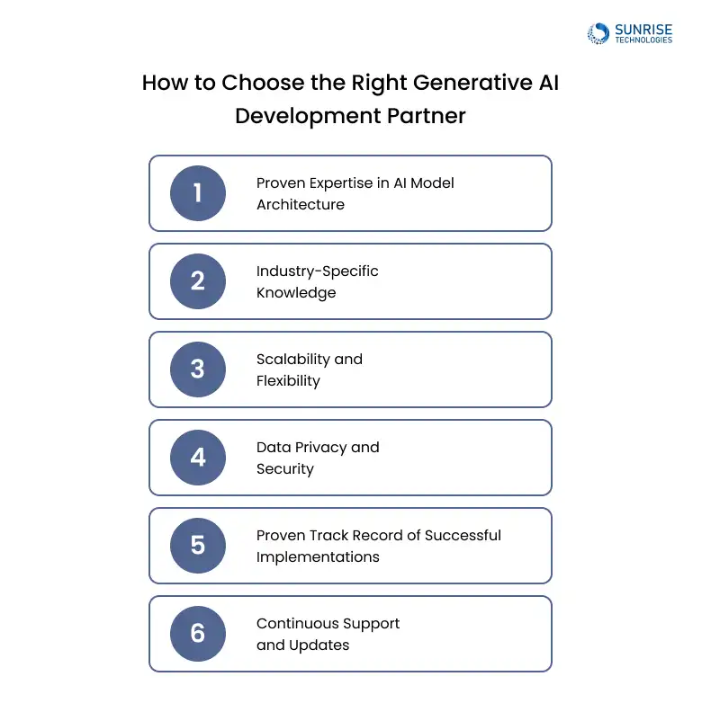 HOW_TO_CHOOSE_RIGHT_GENERATIVE_AI