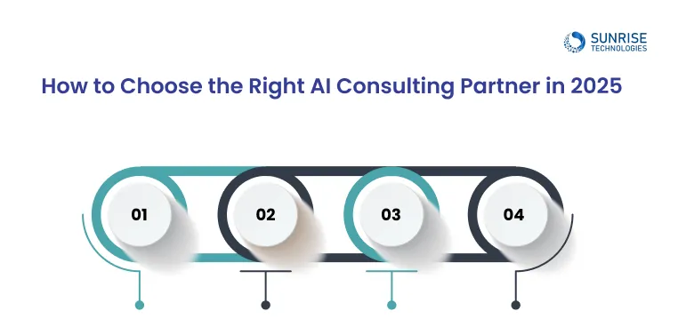 How-to-Choose-the-Right-AI-Consulting-Partner-in-2025