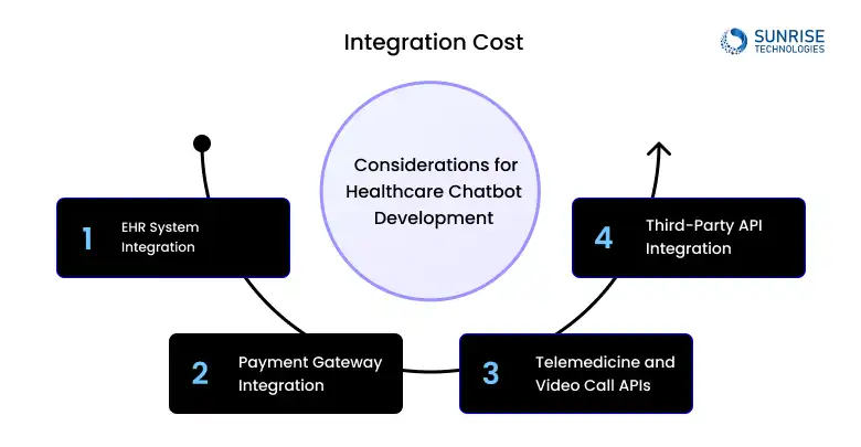 INTEGRATION_COST.webp