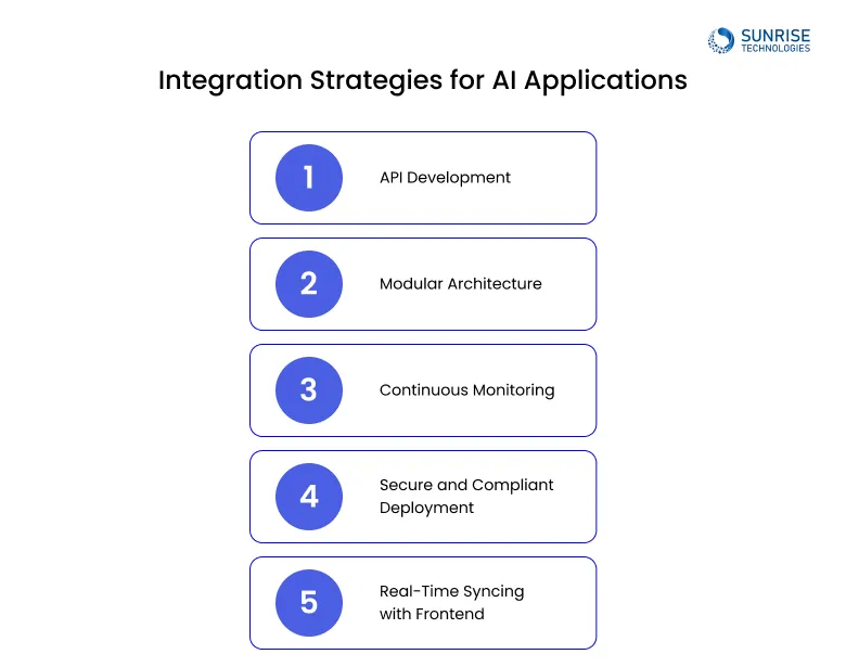 Integration-Strategies-for-AI-Applications