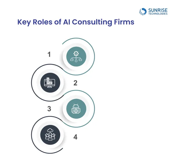 Key-Roles-of-AI-Consulting-Firms