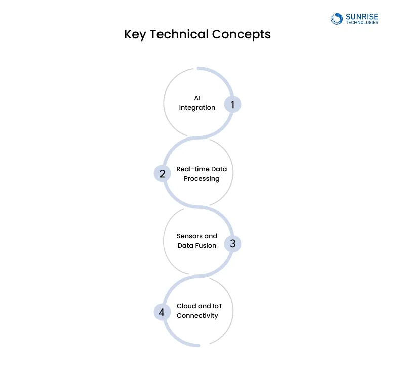 Key-Technical-Concepts.webp