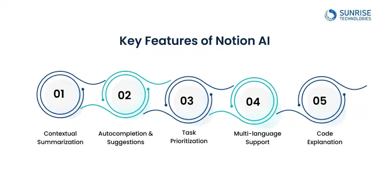 NOTION_AI_KEY-FEATURES