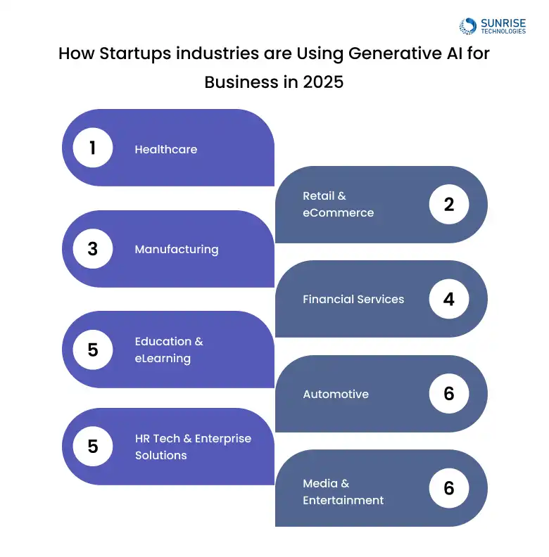 STARTUP_INDUSTRIES_GENERATIVE_AI