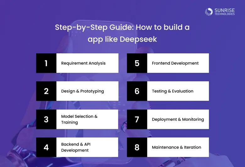 Step-by-Step-Guide-How-to-build-a-app-like-Deepseek