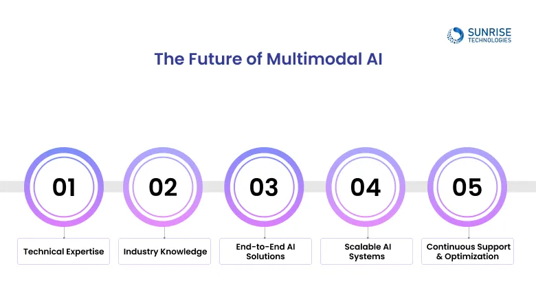 The Future of Multimodal AI