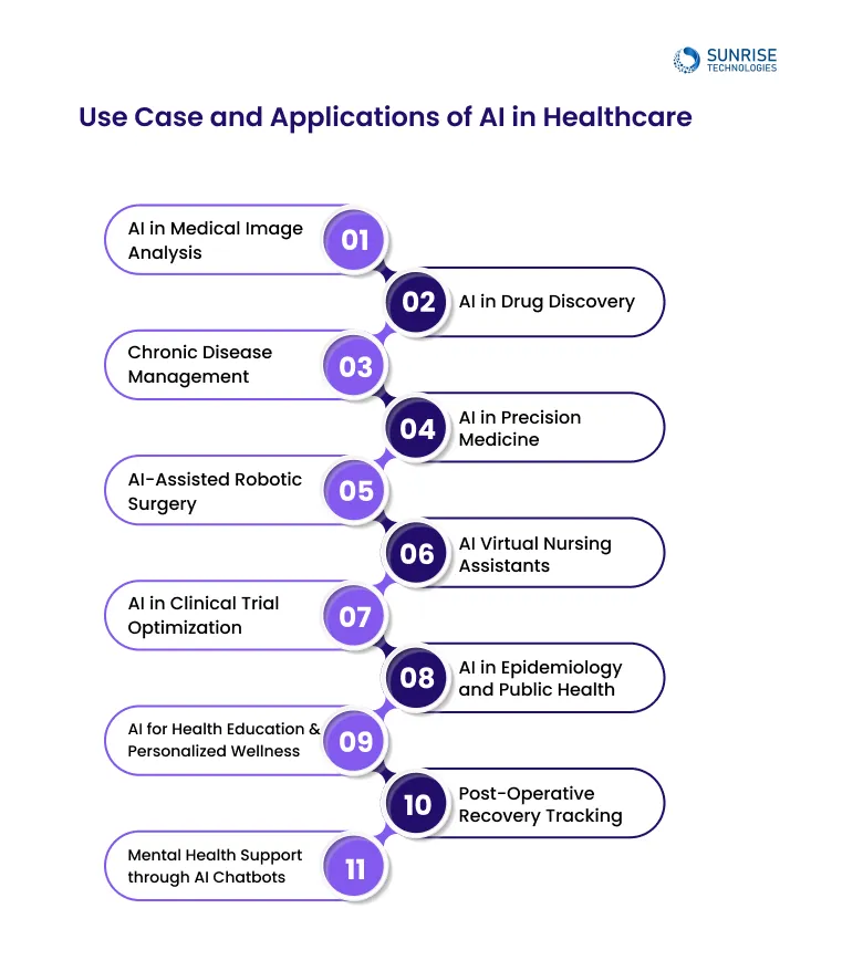 Use-Case-and-Applications-of-AI-in-Healthcare