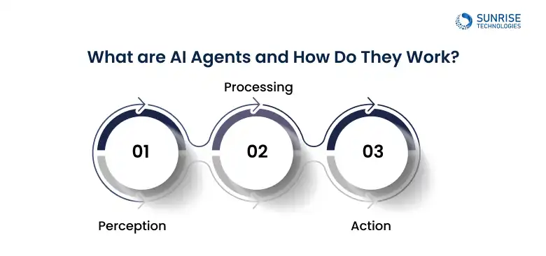 ai_agents_how_they_work