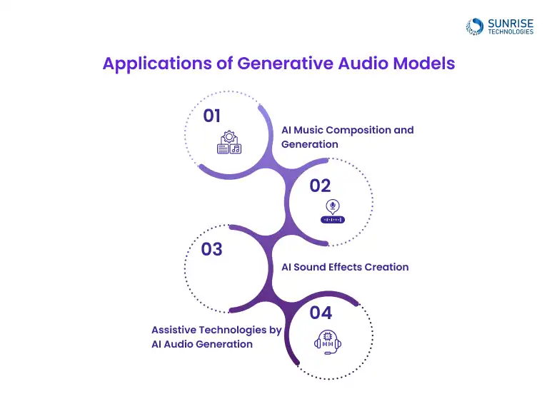 app_generative_audio_model