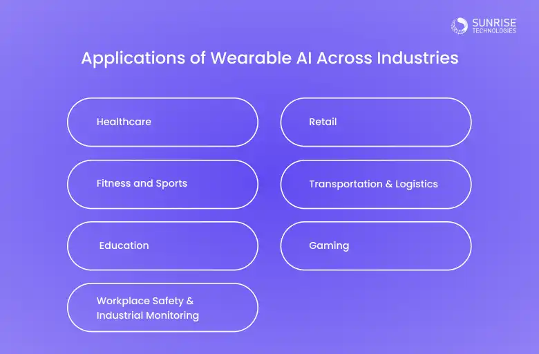 application_of_wearable_devices.webp