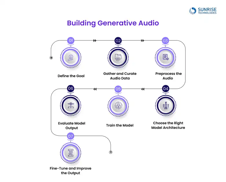 building_generative_audio