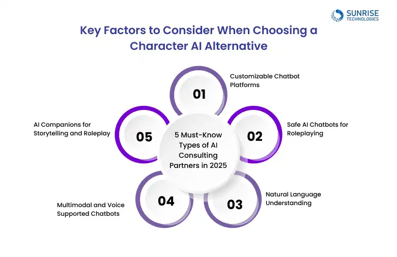 character_AI_alternative